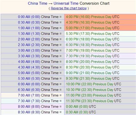 kst time|KST时间与北京时间换算 .